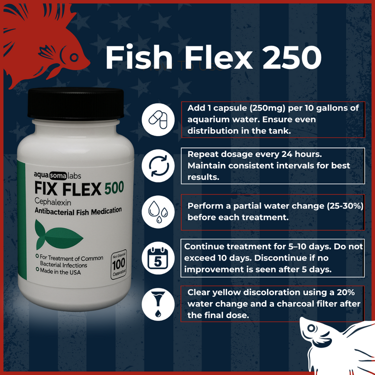 Fish Flex 250mg Cephalexin dosage and treatment instructions